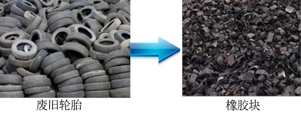 輪胎撕碎機